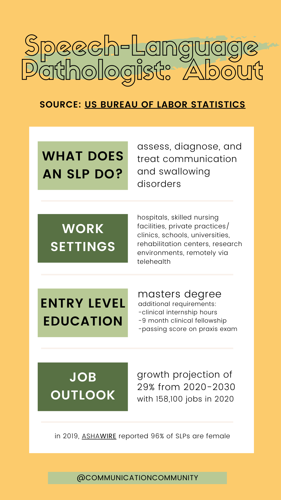 What Does A Speech Language Pathologist Do 