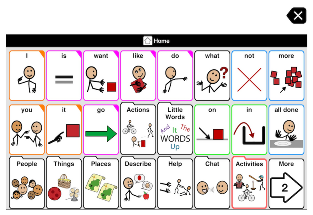 aac-core-vocabulary-why-and-how-to-adapted-4-special-ed