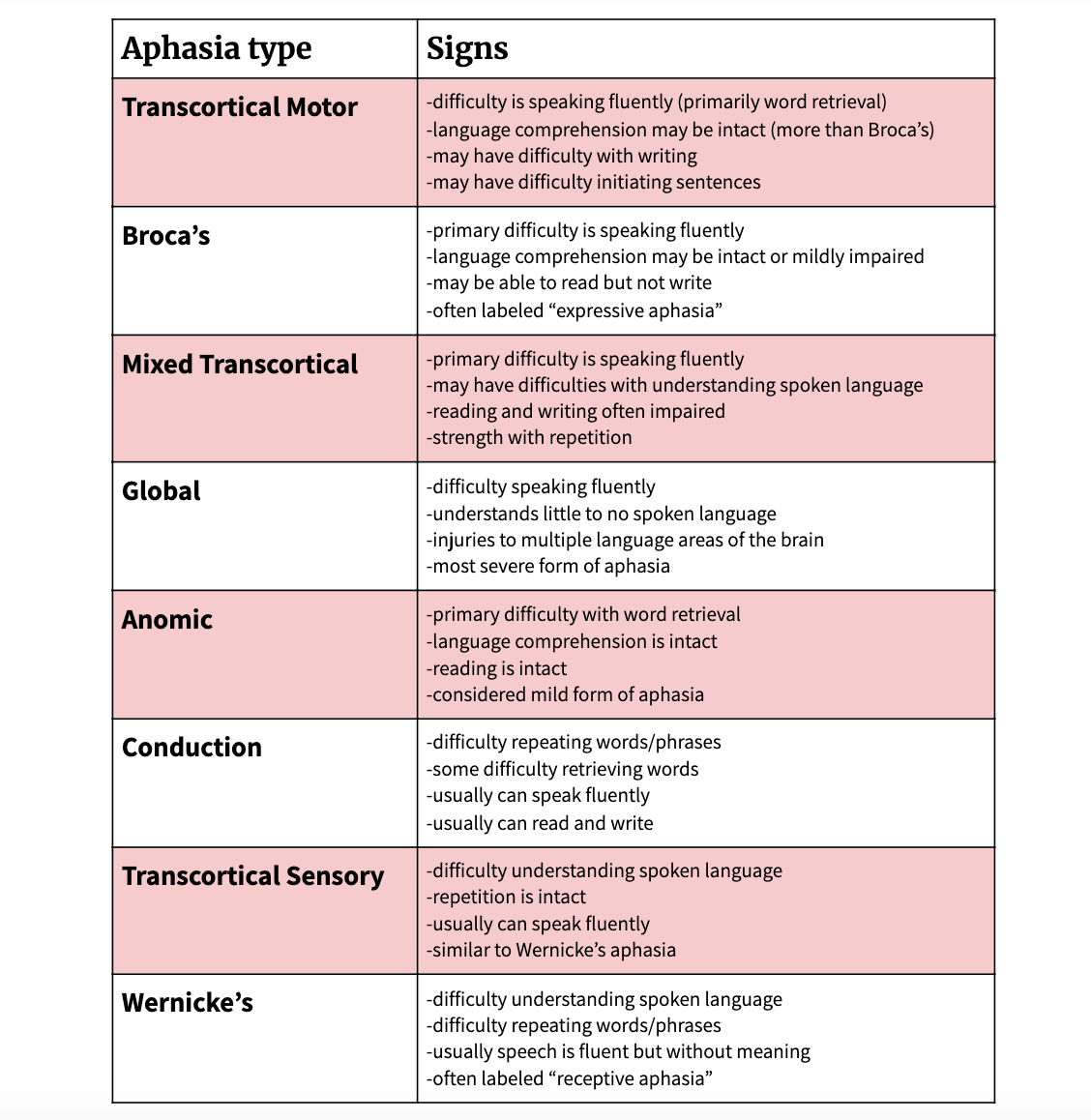 What Is Aphasia Intro Types 