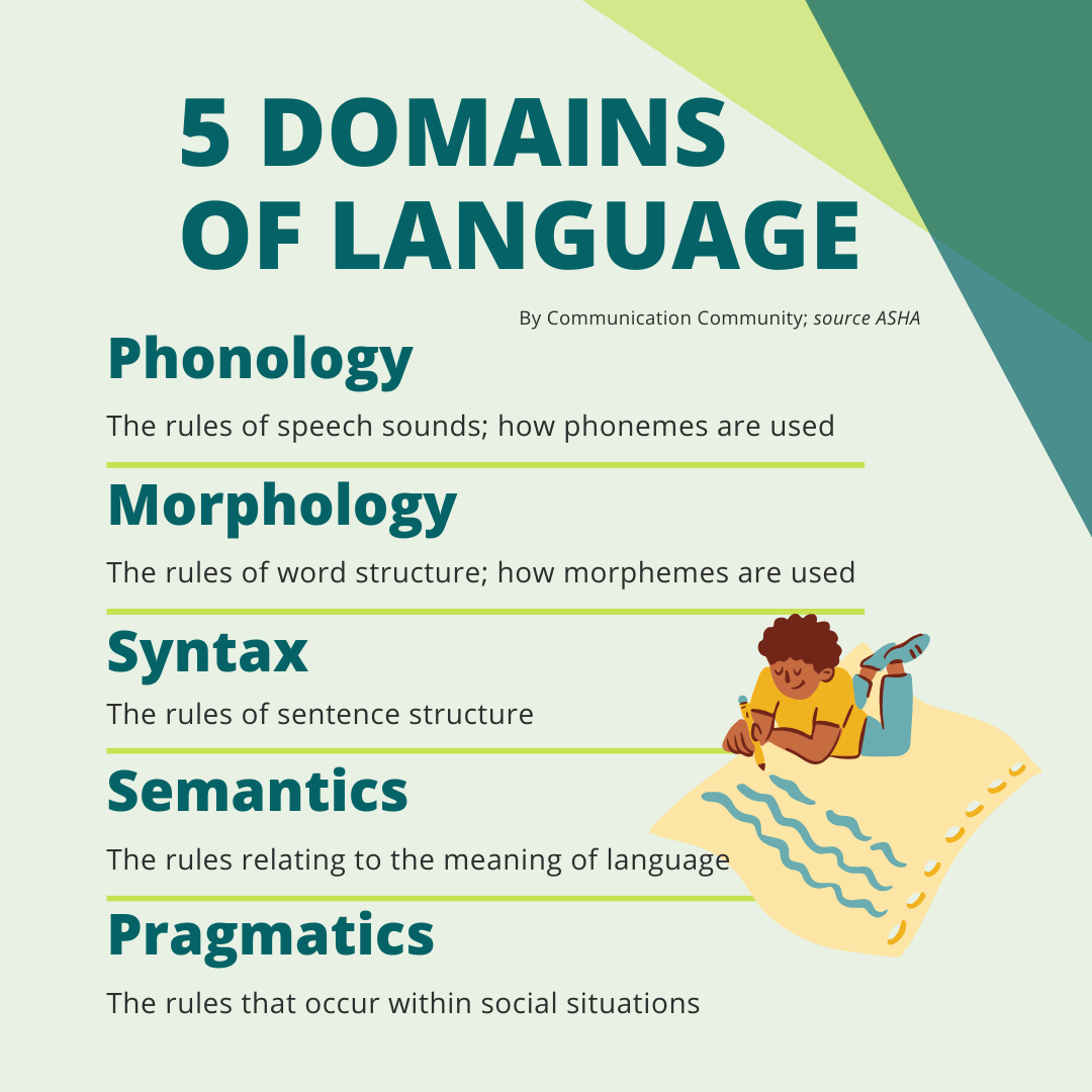 5 language domains        <h3 class=
