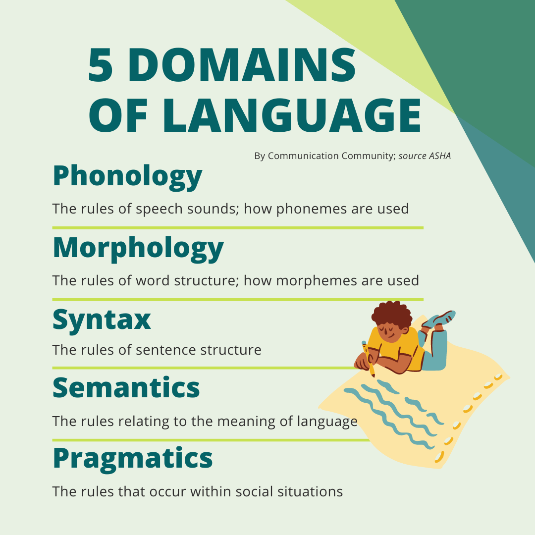 What Is Expressive Language 