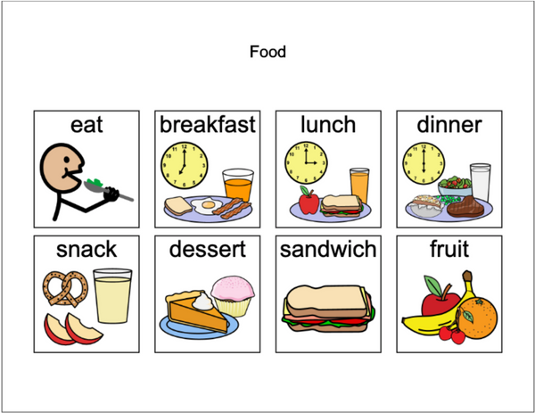 What are Fringe Words? How Core Words + Fringe Words Work Together