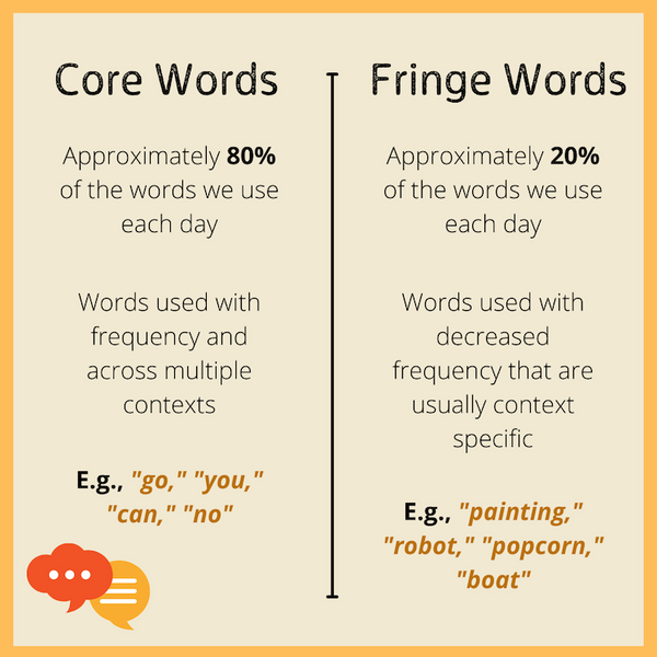 Core Vs Fringe Vocabulary Examples