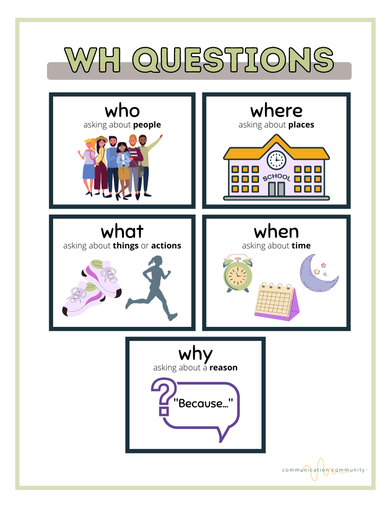 WH Questions for Speech Therapy: How to Target